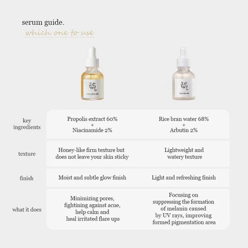 BEAUTY OF JOSEON — Glow Serum : Propolis + Niacinamide - 30ml – Image 4